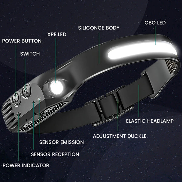 THE CRAFTMINDS 230° LED Headlamp