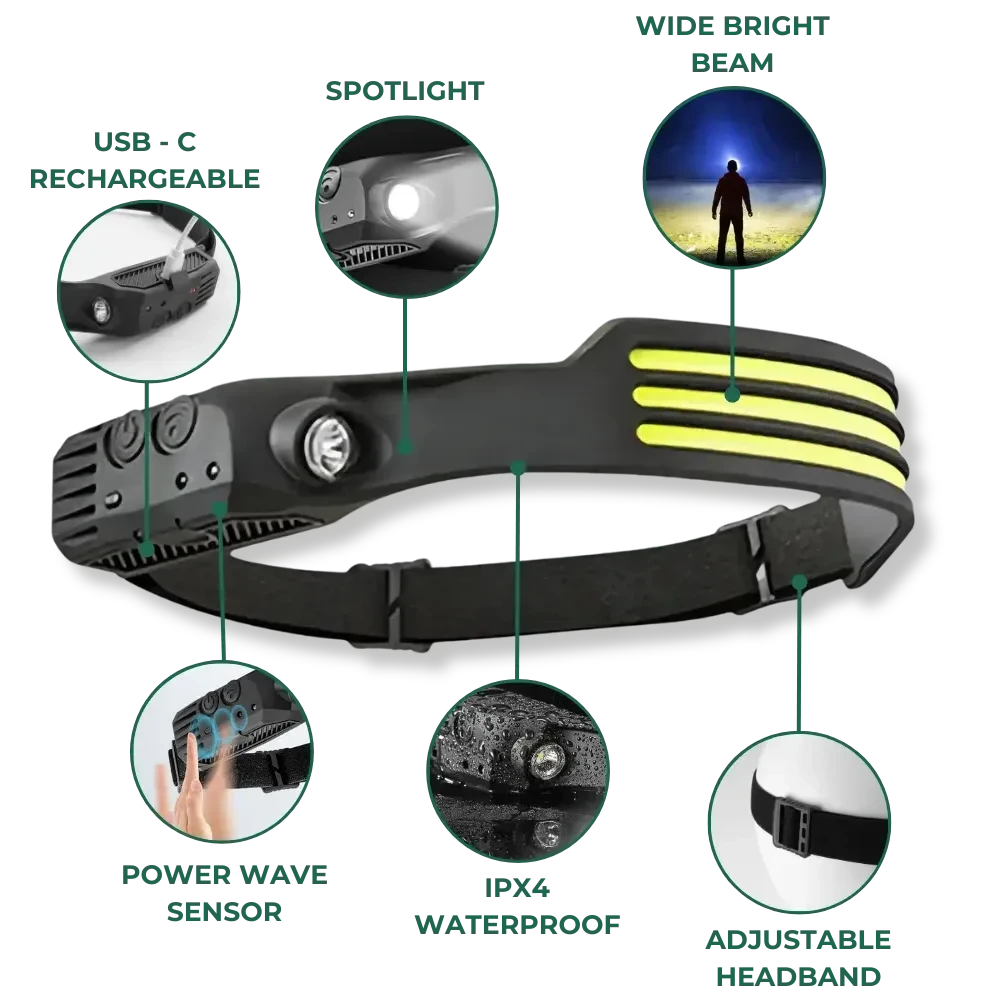 THE CRAFTMINDS 230° LED Headlamp