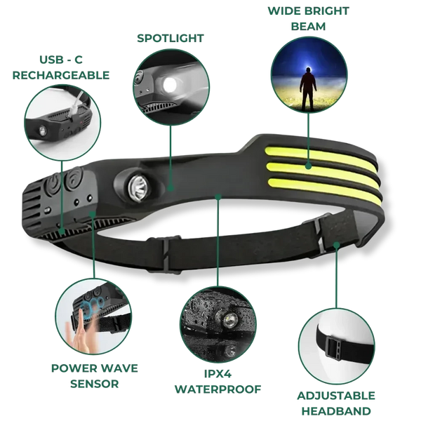 THE CRAFTMINDS 230° LED Headlamp